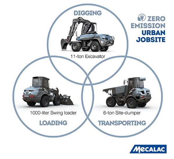Mecalac zero emissioni