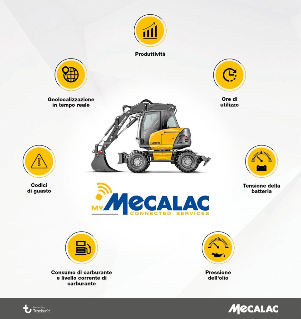 Come funziona MyMecalac